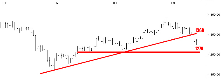 Altında kritik hafta